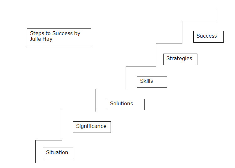 Julie Hay's Steps to Success
