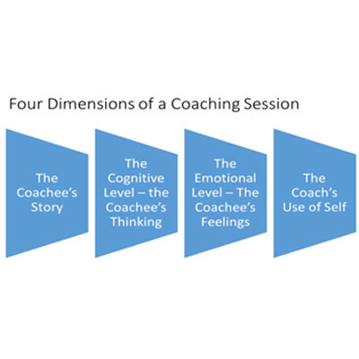 Four stages of coaching