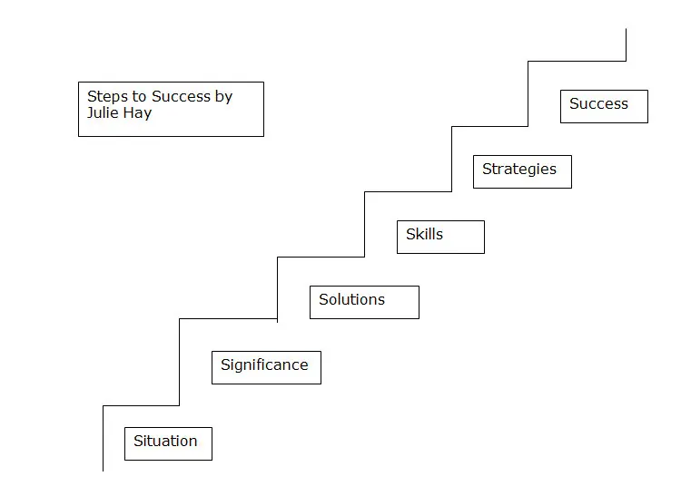 Transactional analysis Cms 58c9a4d17de4d1.05423150